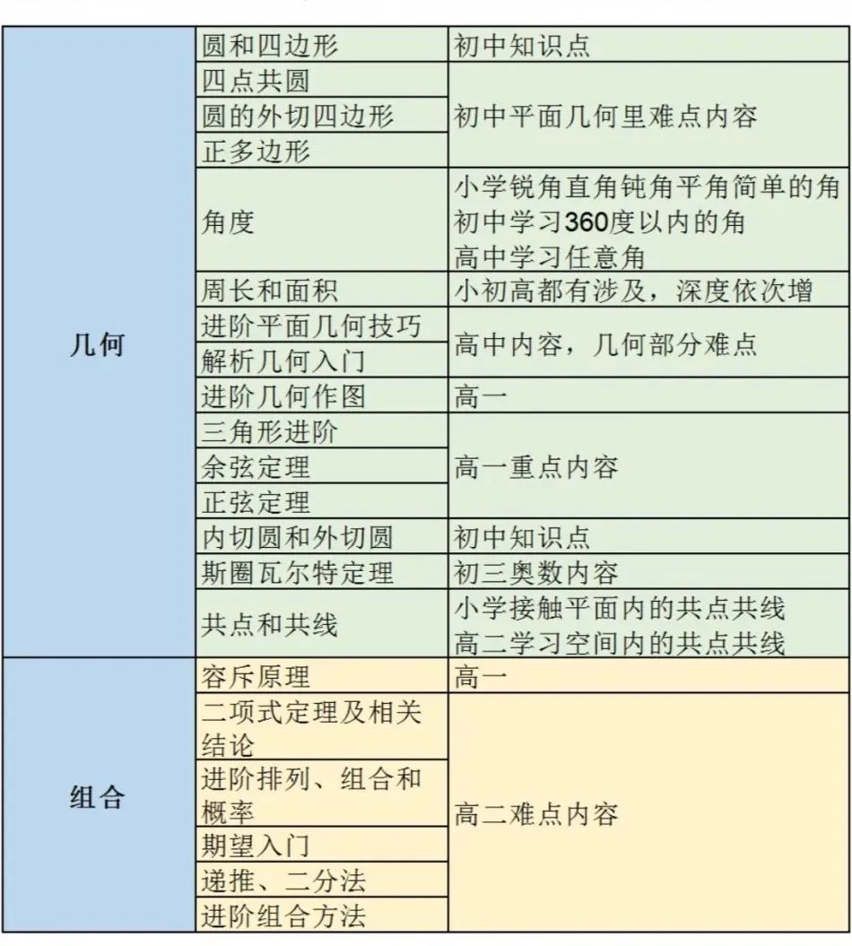 【家长必看】今年AMC10试内容和大纲是什么？？内附历年AMC10备考攻略/备考真题