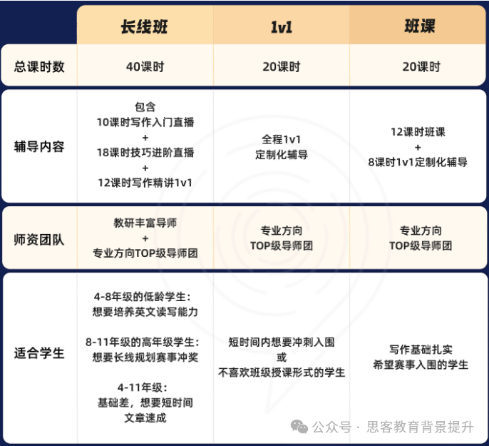 为什么名校都青睐johnlocek竞赛？寒假如何备考johnlocke