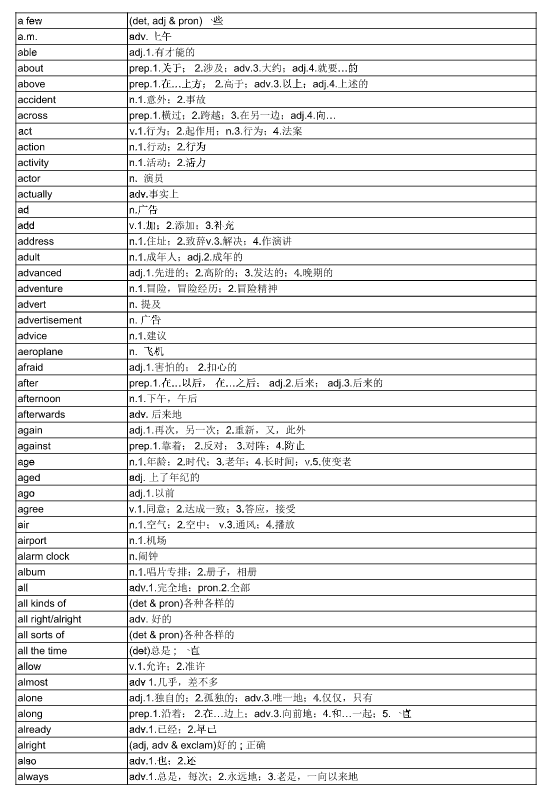 KET、PET、小托福哪个难？选哪个更有用？附词汇+教材资料资源，pdf可下载！