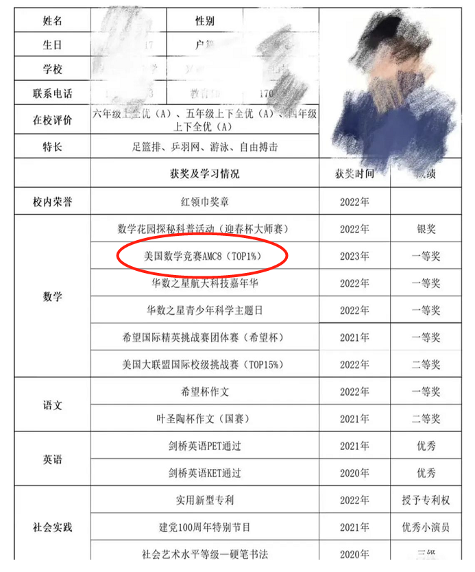 北上广哪些学校认可AMC8的成绩？2025年AMC8考试是怎么样安排的？