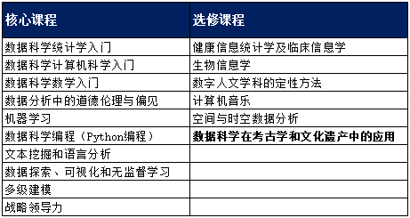 杜伦大学新增9大专业！涵盖数据科学、CS、金融、公共政策...