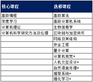 杜伦大学新增9大专业！涵盖数据科学、CS、金融、公共政策...