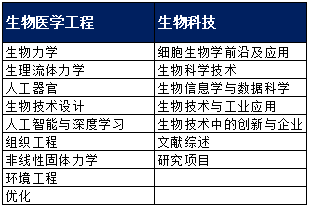 杜伦大学新增9大专业！涵盖数据科学、CS、金融、公共政策...