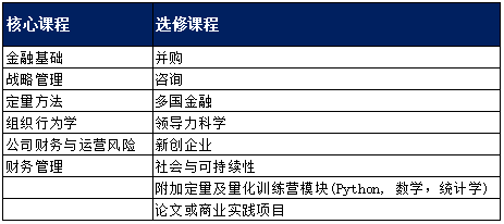 杜伦大学新增9大专业！涵盖数据科学、CS、金融、公共政策...