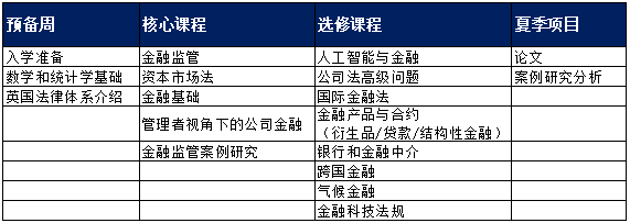 杜伦大学新增9大专业！涵盖数据科学、CS、金融、公共政策...