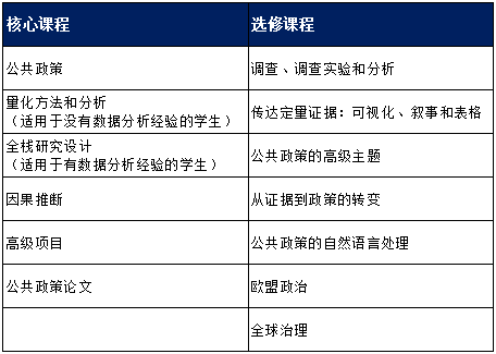 杜伦大学新增9大专业！涵盖数据科学、CS、金融、公共政策...