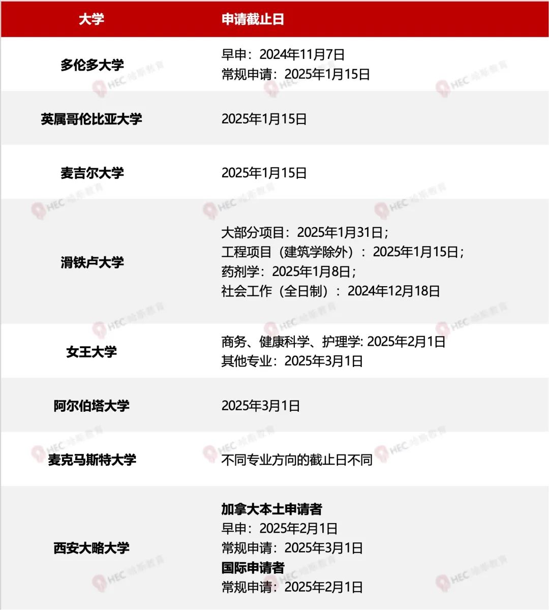 2025加拿大本科申请全解析 | 多大UBC麦吉尔滑铁卢等强势专业都有哪些？