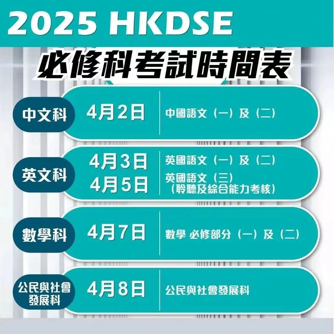 DSE各科详解 —— 数学延伸M2！报考流程+大纲+知识点分享