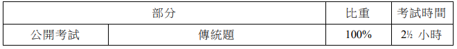 DSE各科详解 —— 数学延伸M2！报考流程+大纲+知识点分享