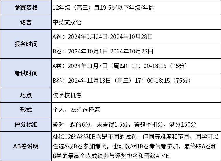 AMC12竞赛晋级AIME需要多少分？AMC12辅导110h直通车，零基础备赛~