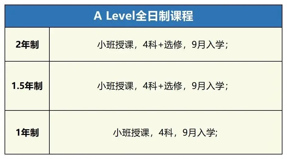 上海Alevel全日制机构费用及地址