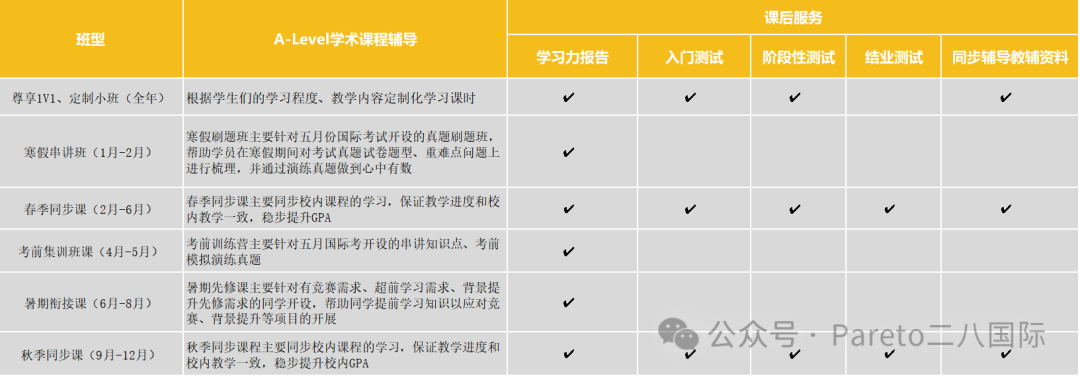 A-level数学三大考试局比较与规划