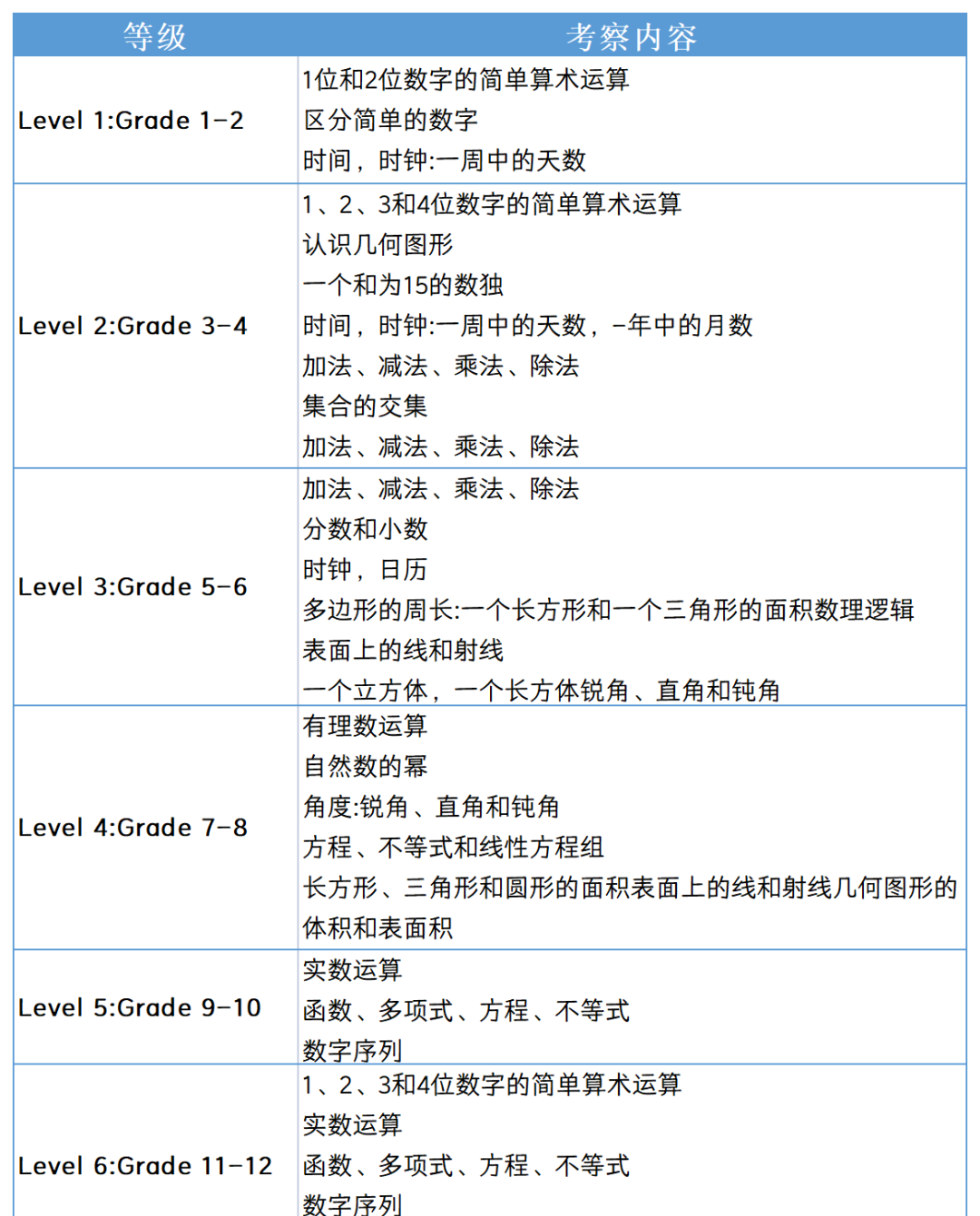 √袋鼠数学竞赛有用吗？有必要参加培训吗？