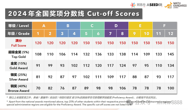 √袋鼠数学竞赛有用吗？有必要参加培训吗？