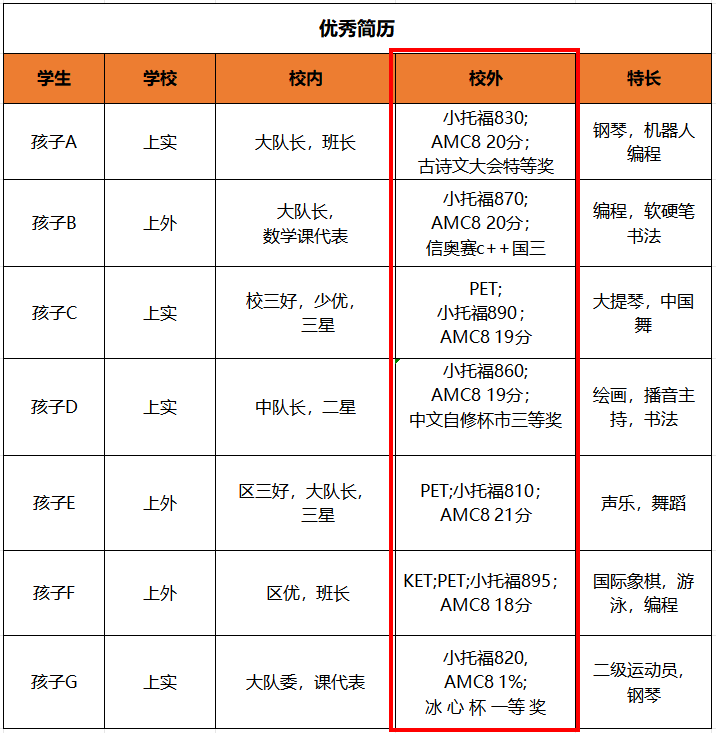 上海“三公”是什么学校？上海三公招生要求是什么? 终于有人讲清楚了！