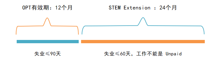 美国国际学生就业成果大学排名出炉！这所大学竟位列榜首？附留美工签申请攻略