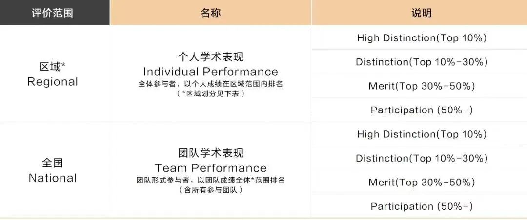 MIT官方推荐｜2025 IOL国际语言学奥赛报名进行中