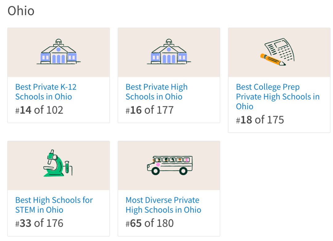 剑桥校长团学校解读｜俄亥俄州学区排名第一 STEM牛校【Lake Ridge Academy 雷克学院】