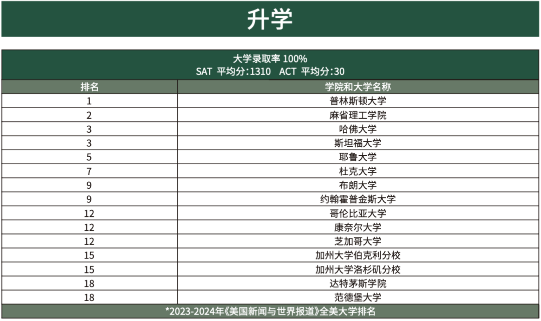 剑桥校长团学校解读 | 纽约州水牛城私校排名第二的百年牛校【 Nichols School 尼克尔斯学校】