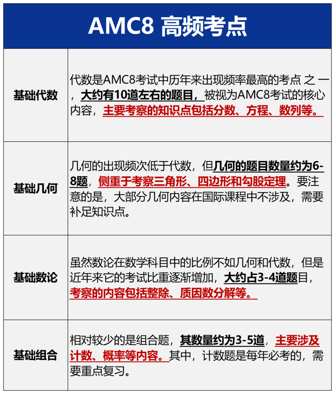 国际数学竞赛时间表，报名/考试时间/知识点范围盘点！