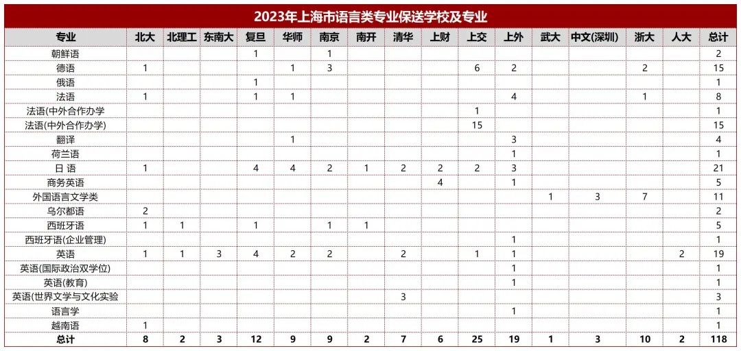 上海三公学校的出路是什么？直升+保送+留学+一本率90%！