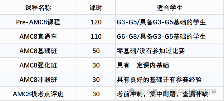 上海三公学校的出路是什么？直升+保送+留学+一本率90%！