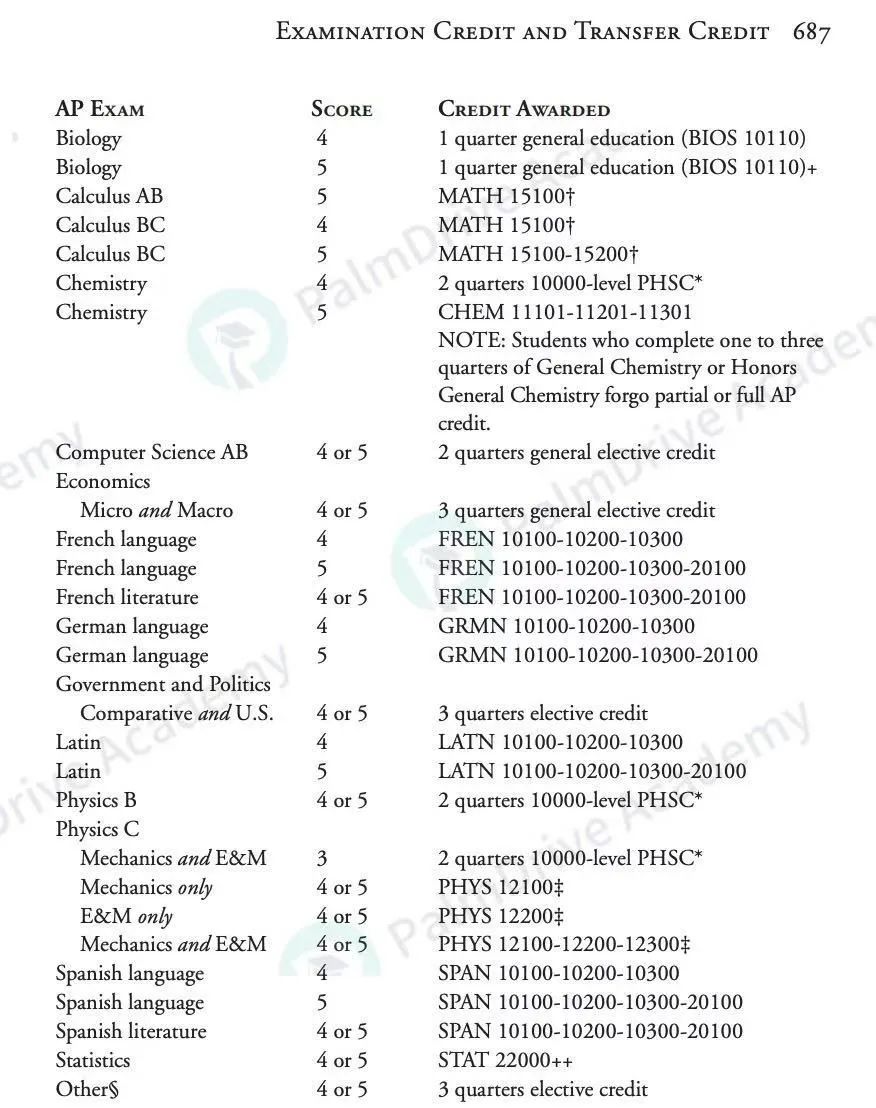 12年级的同学起来搞钱！有AP成绩即可，未必要5分……