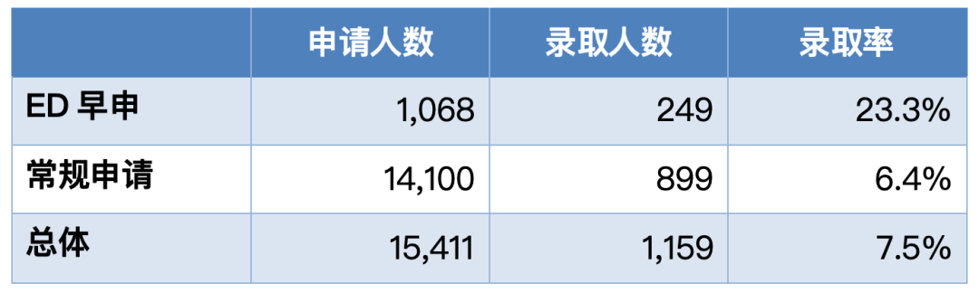 早申11月中旬截止！2025 US News全美最佳文理学院盘点