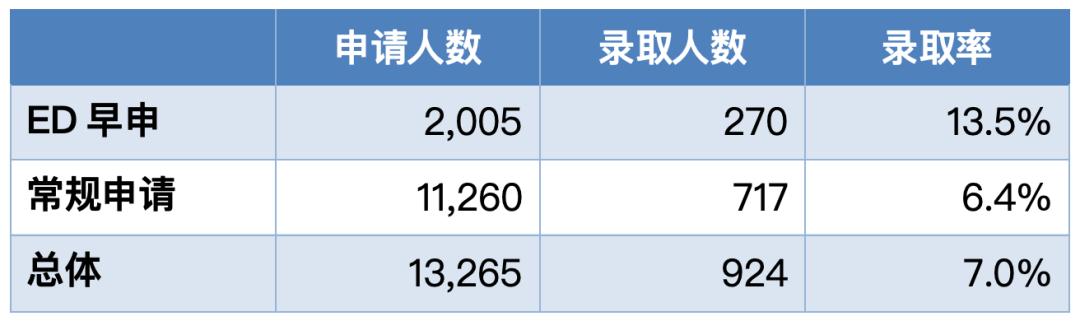 早申11月中旬截止！2025 US News全美最佳文理学院盘点