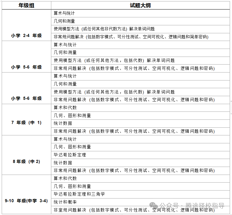 揭秘 | 一文了解新加坡SASMO数学竞赛！亚洲最具影响力数学竞赛之一！附SASMO历年真题资料~