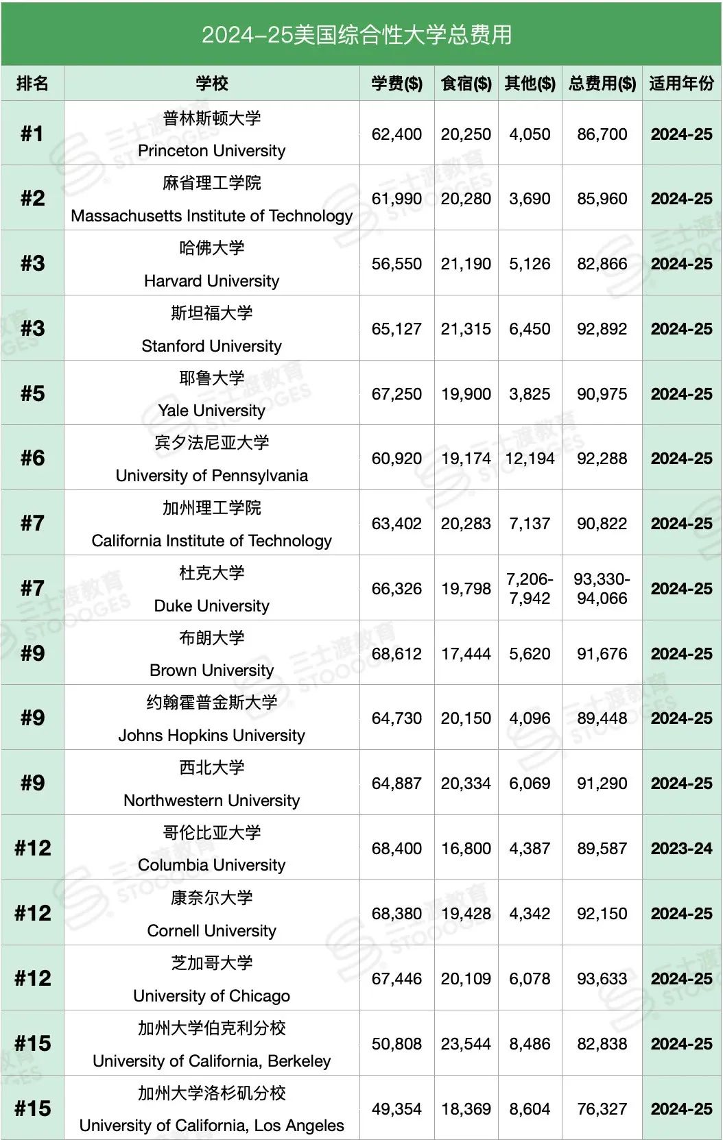 想明白这5个道理，你未来十年的美本留学路就知道怎么走了...