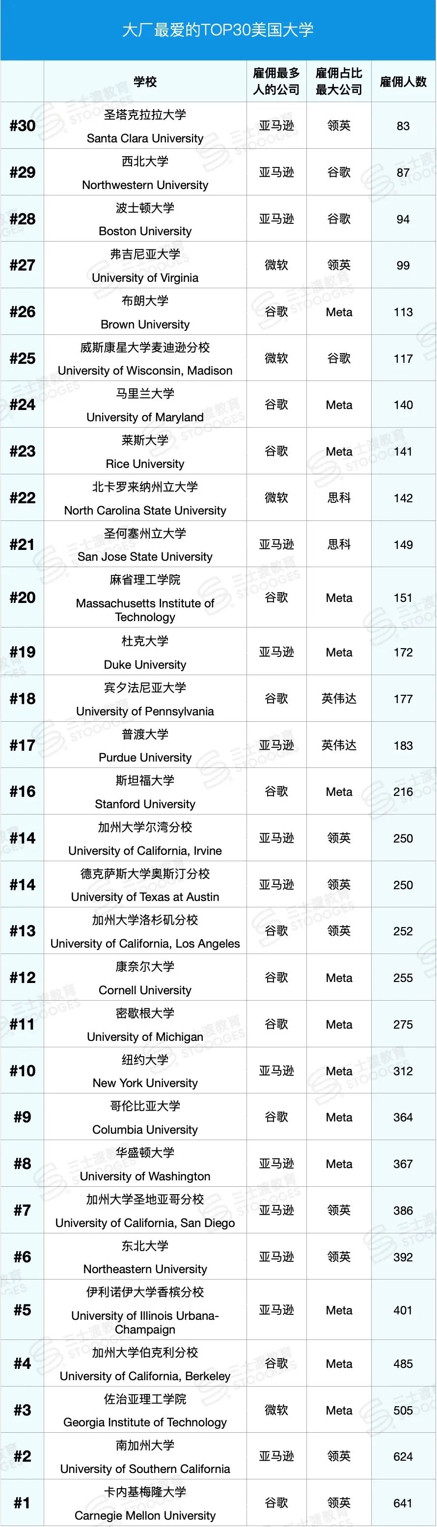 想明白这5个道理，你未来十年的美本留学路就知道怎么走了...