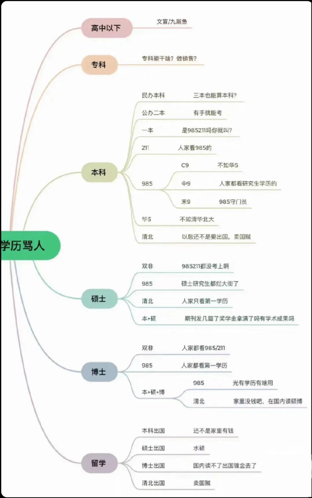 想明白这5个道理，你未来十年的美本留学路就知道怎么走了...