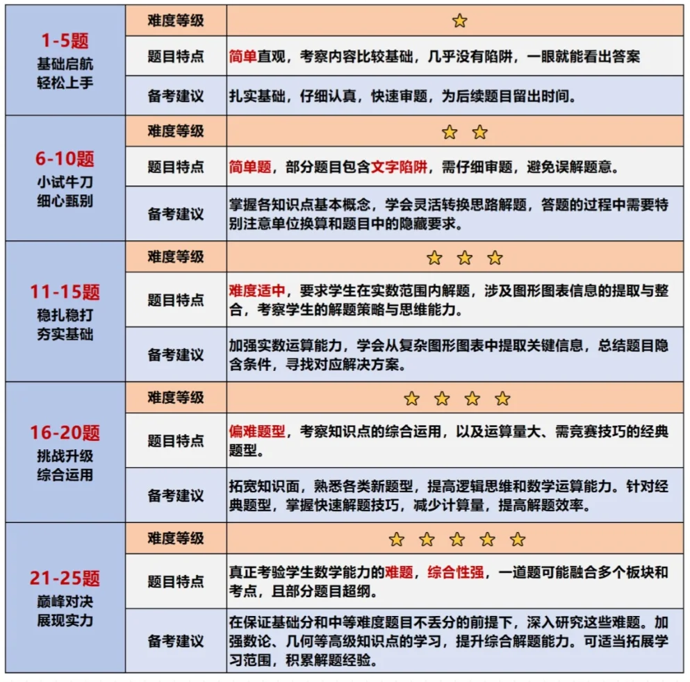 上海三公必备的AMC8要考到多少分？几年级开始备考才合适？附三公AMC８培训课程