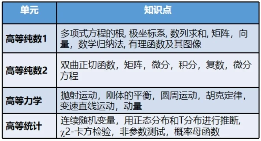 alevel数学难不难？相当于国内数学什么程度？ALEVEL数学辅导/全日制课程