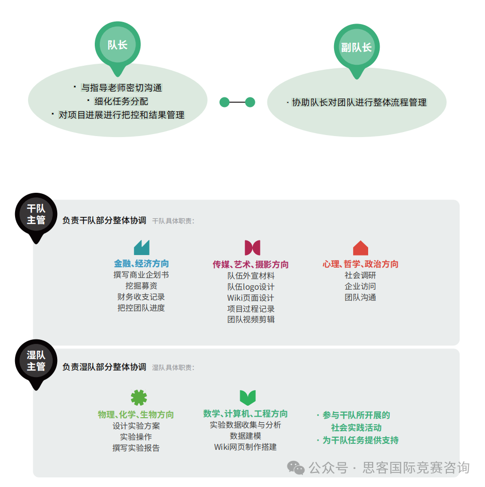 2024 iGEM竞赛颁奖即将开始！备战2025年iGEM竞赛攻略大全！