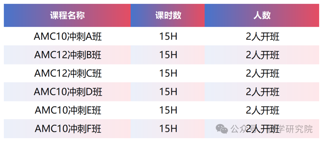 AMC竞赛内容和体制内数学考察内容对比详解！AMC竞赛最后的冲刺班课！