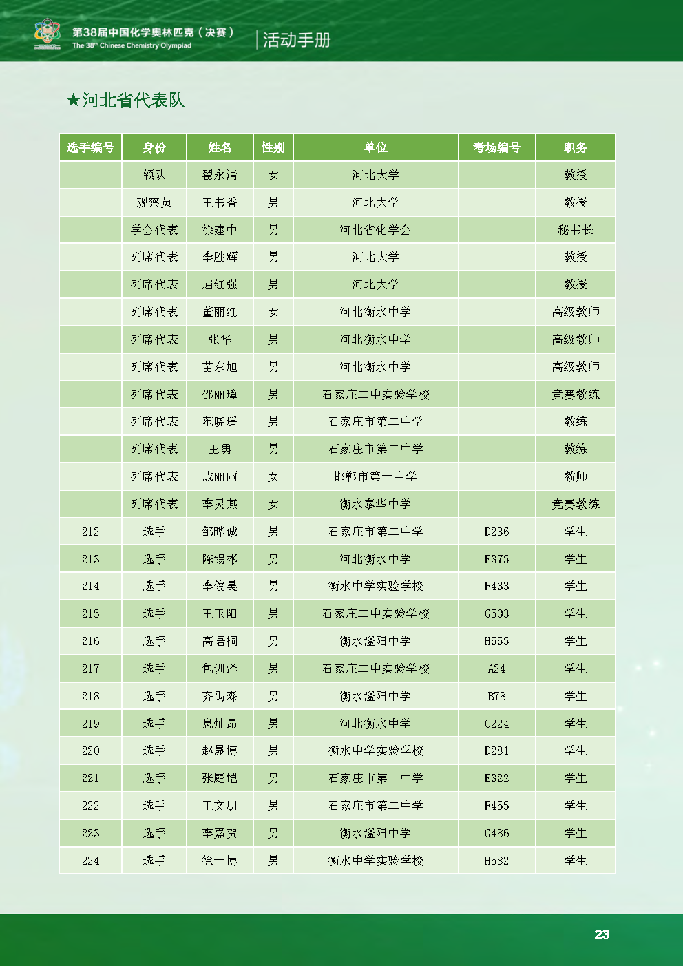 第38届中国化学奥林匹克决赛现场：选手状态饱满，报到有条不紊！