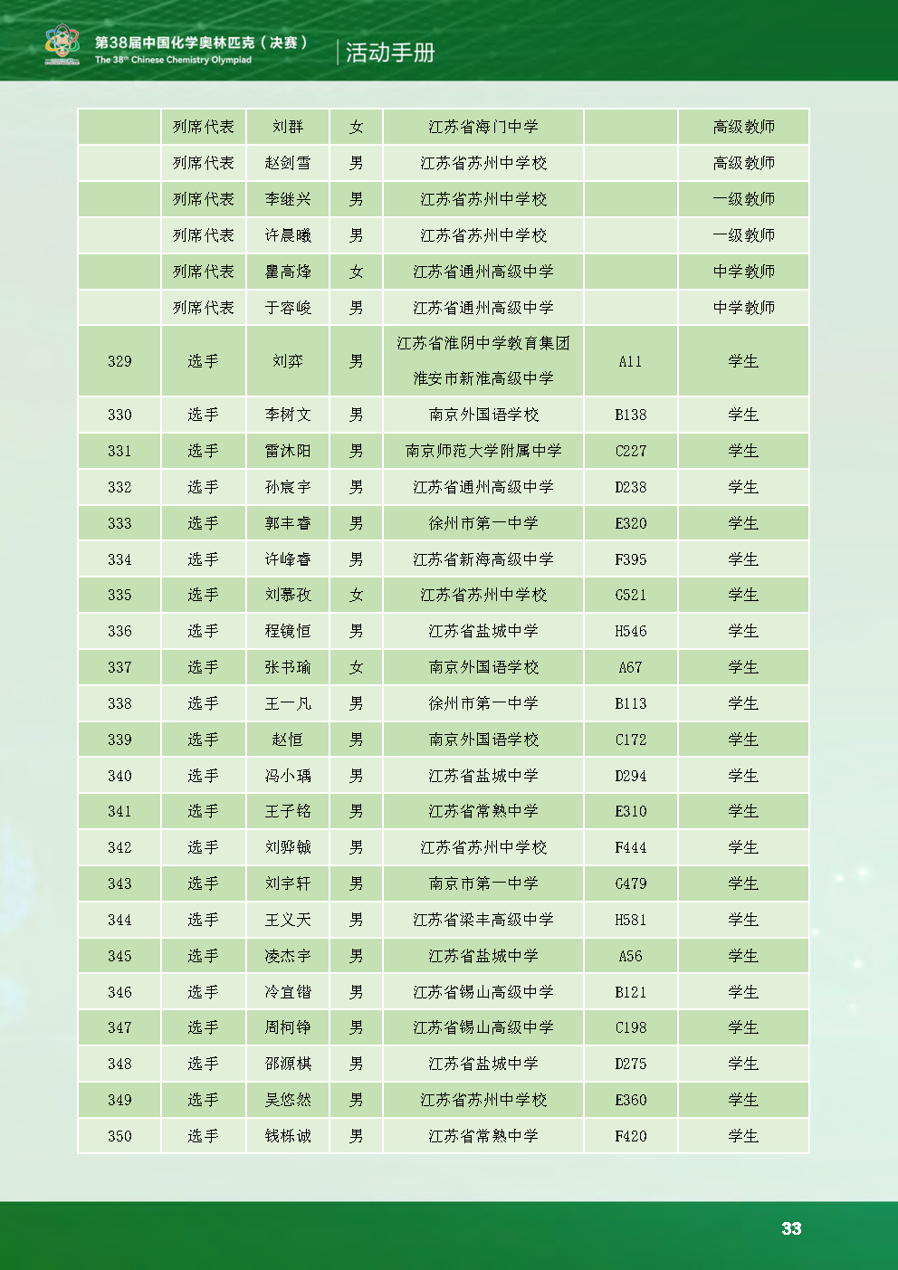 第38届中国化学奥林匹克决赛现场：选手状态饱满，报到有条不紊！