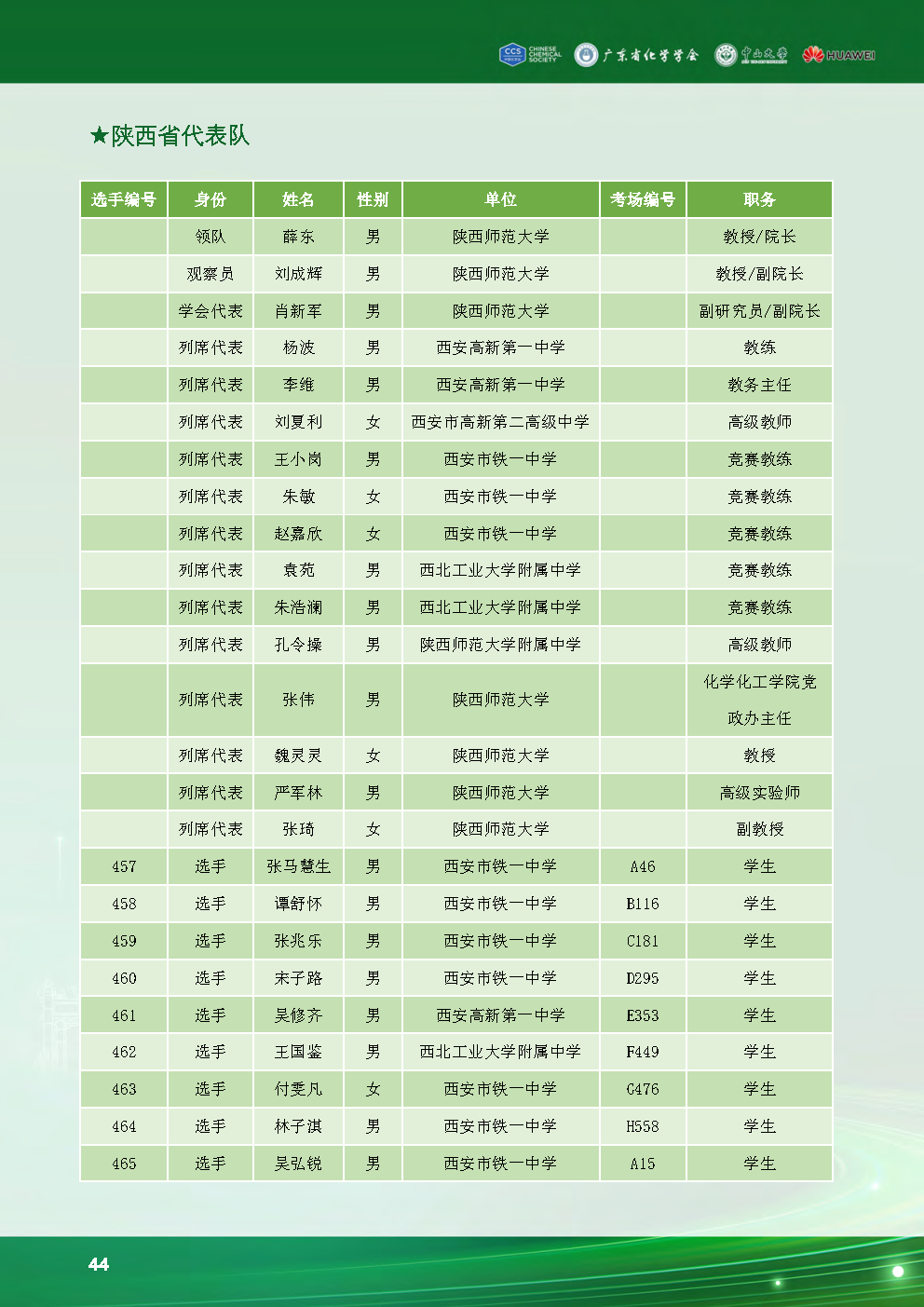 第38届中国化学奥林匹克决赛现场：选手状态饱满，报到有条不紊！