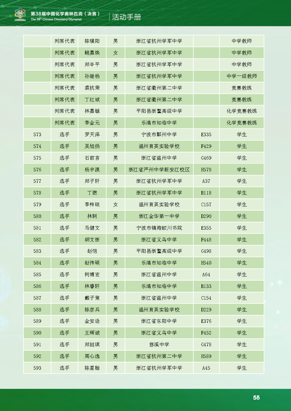 第38届中国化学奥林匹克决赛现场：选手状态饱满，报到有条不紊！