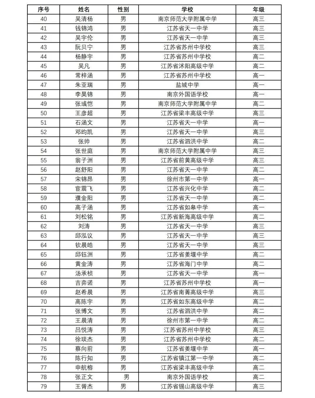 近10省2024数学竞赛省队、省一省二省三获奖名单公布！