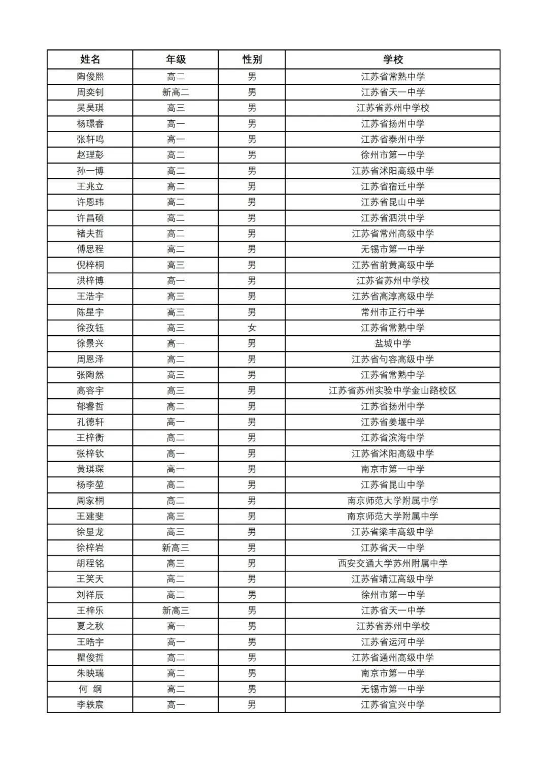 近10省2024数学竞赛省队、省一省二省三获奖名单公布！