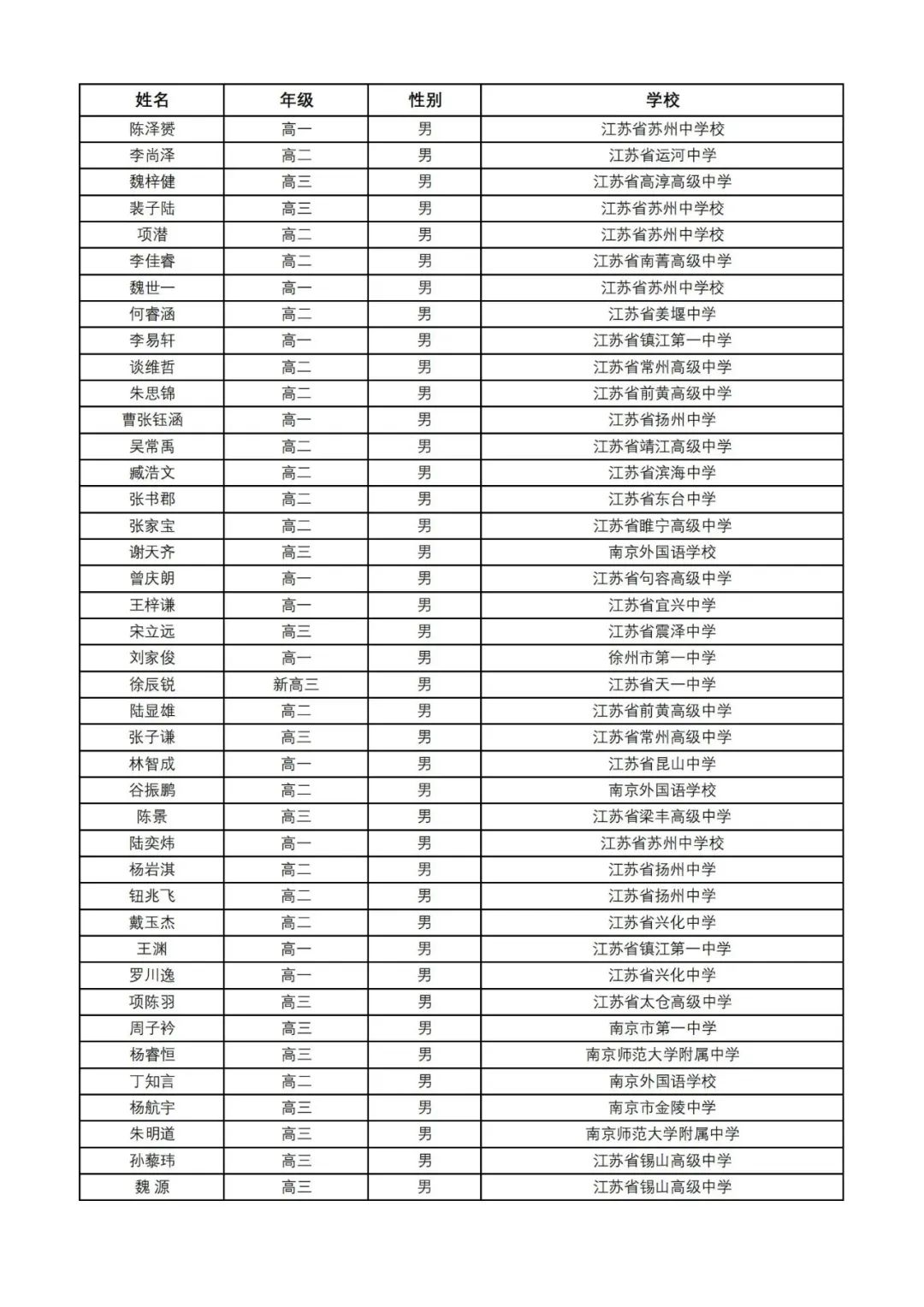 近10省2024数学竞赛省队、省一省二省三获奖名单公布！