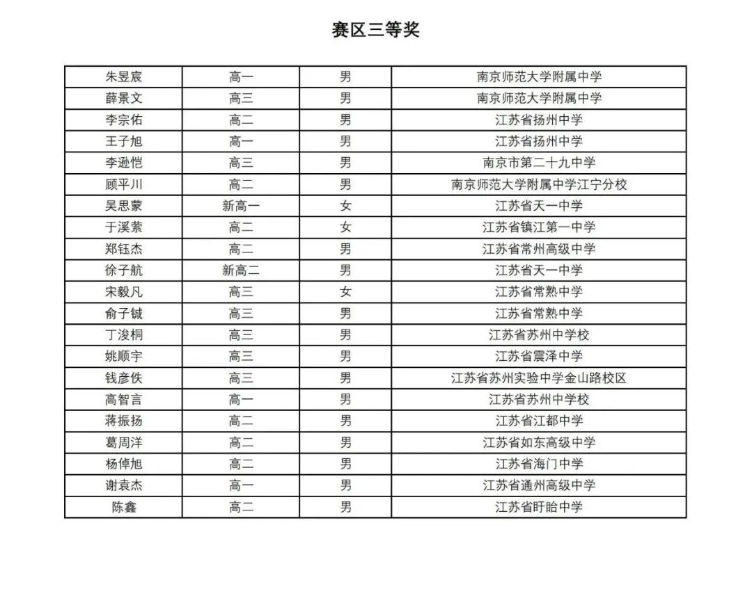 近10省2024数学竞赛省队、省一省二省三获奖名单公布！