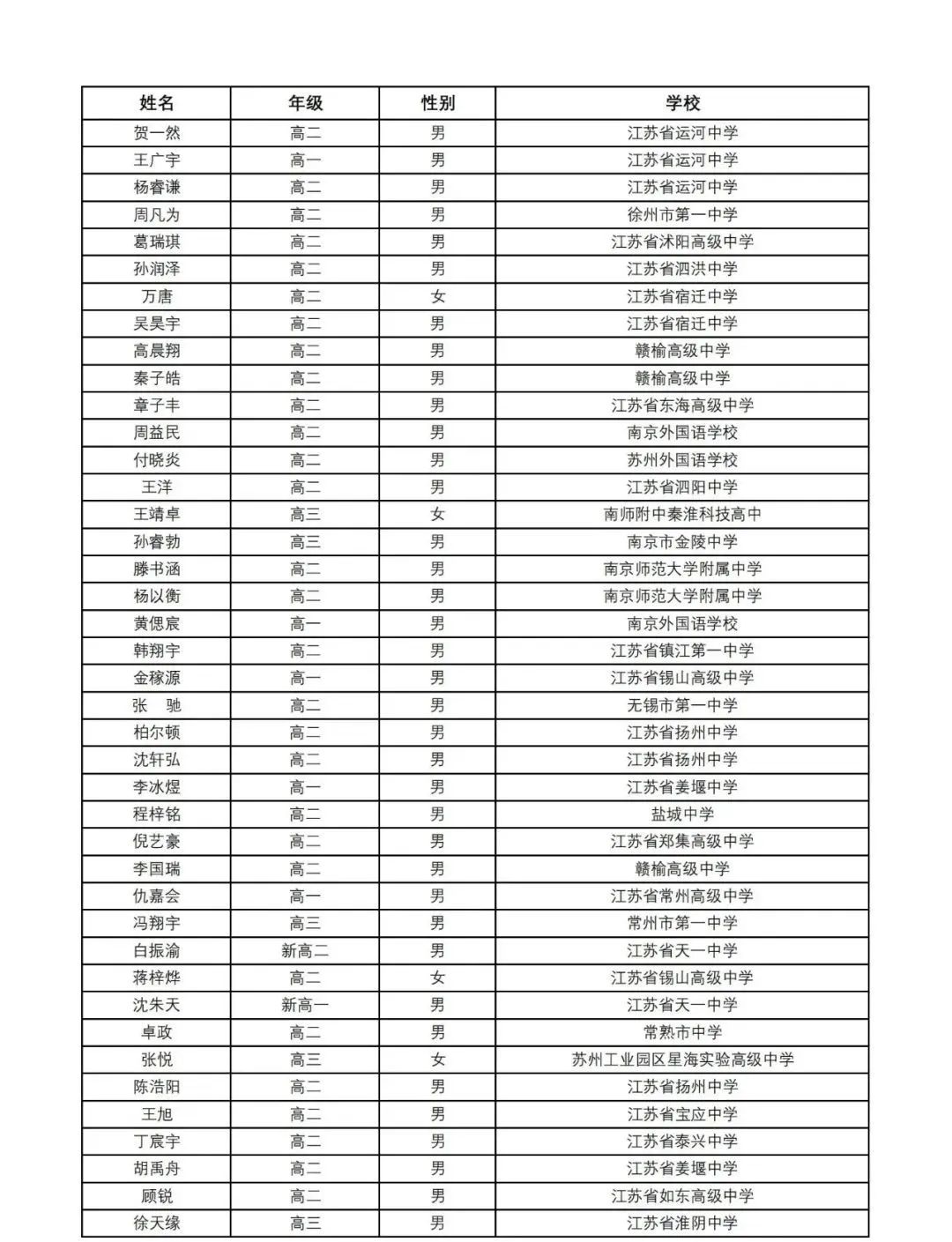 近10省2024数学竞赛省队、省一省二省三获奖名单公布！