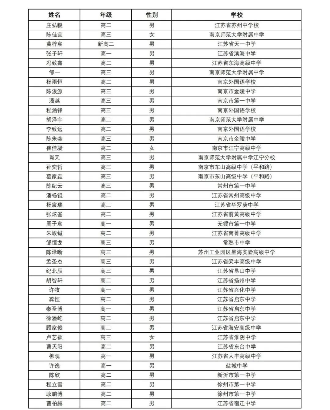 近10省2024数学竞赛省队、省一省二省三获奖名单公布！