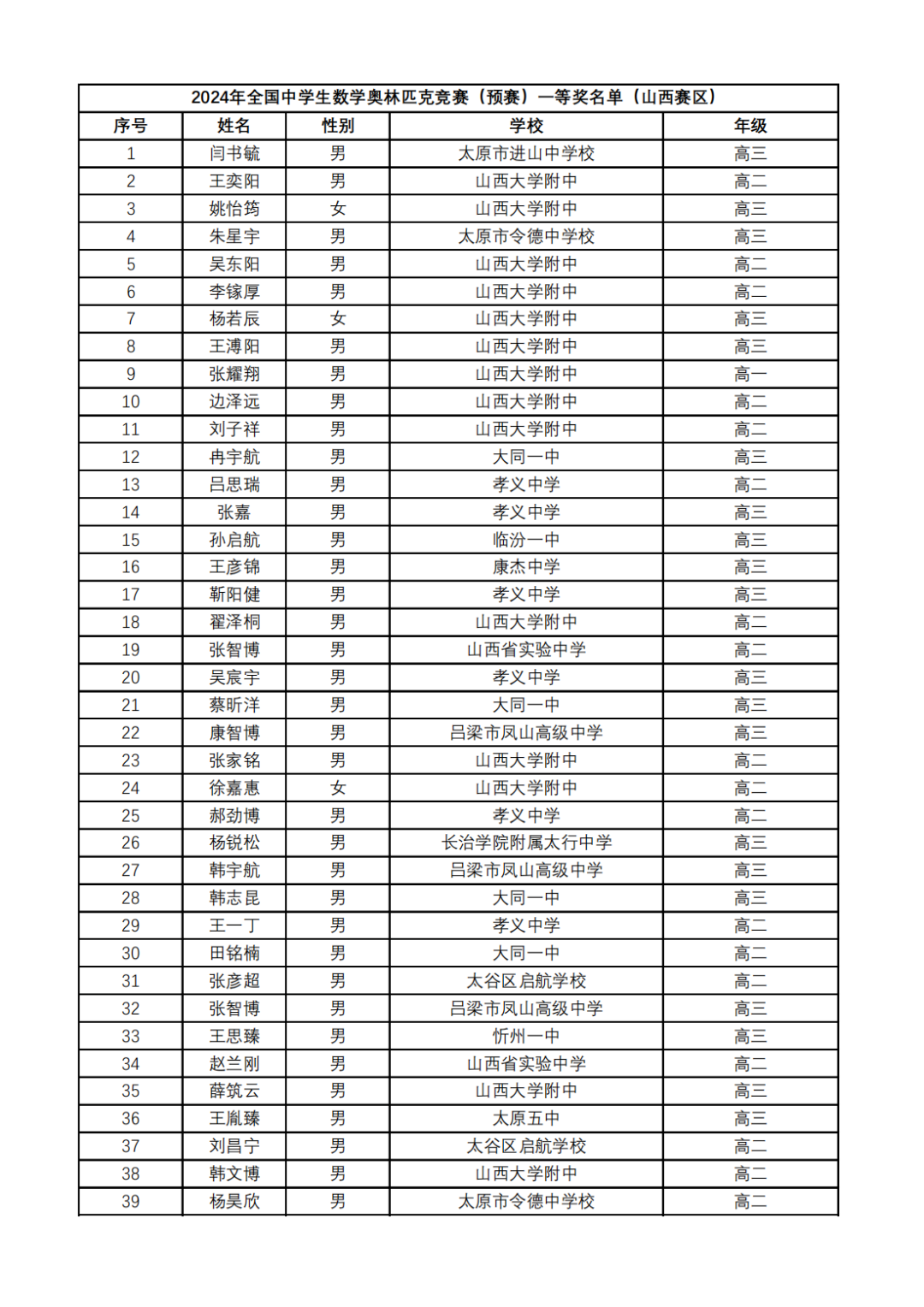 近10省2024数学竞赛省队、省一省二省三获奖名单公布！