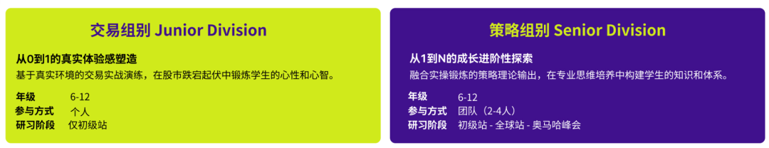 SIC中学生投资挑战大赛，组队备赛报名中，6-12年级均可参加！