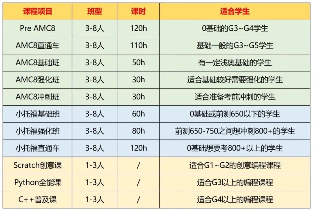 上海三公学校录取要求都有哪些？小托福+AMC8竞赛，成功拿下面单~